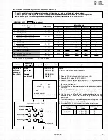 Предварительный просмотр 31 страницы JVC AV-21W83 Service Manual