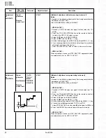 Предварительный просмотр 34 страницы JVC AV-21W83 Service Manual