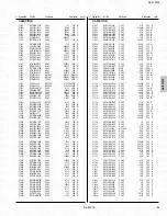 Предварительный просмотр 64 страницы JVC AV-21W83 Service Manual