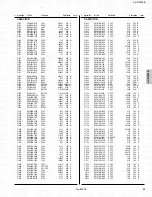 Предварительный просмотр 70 страницы JVC AV-21W83 Service Manual