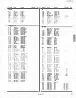 Предварительный просмотр 72 страницы JVC AV-21W83 Service Manual