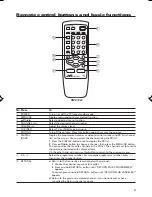 Предварительный просмотр 3 страницы JVC AV-21WMG5 Instructions Manual