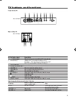 Предварительный просмотр 5 страницы JVC AV-21WMG5 Instructions Manual