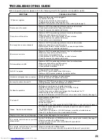 Preview for 23 page of JVC AV 24F702 User Manual