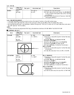 Предварительный просмотр 21 страницы JVC AV-25MS16 Service Manual