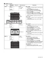 Предварительный просмотр 25 страницы JVC AV-25MS16 Service Manual