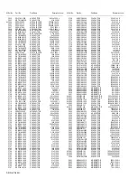 Предварительный просмотр 86 страницы JVC AV-25MS16 Service Manual