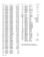 Предварительный просмотр 100 страницы JVC AV-25MS16 Service Manual