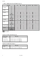 Preview for 6 page of JVC AV-25P8 Service Manual