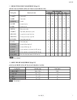 Preview for 7 page of JVC AV-25P8 Service Manual