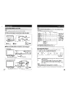 Предварительный просмотр 8 страницы JVC AV-25TS1EN Service Manual