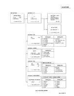 Предварительный просмотр 25 страницы JVC AV-25TS1EN Service Manual