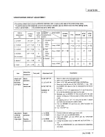 Предварительный просмотр 29 страницы JVC AV-25TS1EN Service Manual