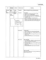 Предварительный просмотр 31 страницы JVC AV-25TS1EN Service Manual