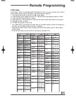 Предварительный просмотр 21 страницы JVC AV 27330 User Manual