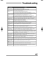 Предварительный просмотр 47 страницы JVC AV 27330 User Manual