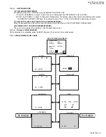 Preview for 15 page of JVC AV 27430 Service Manual