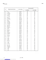 Preview for 16 page of JVC AV 27D202 Service Manual