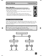 Предварительный просмотр 11 страницы JVC AV 27D305 User Manual