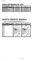 Preview for 6 page of JVC AV 27D502 Service Manual