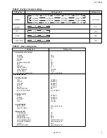 Preview for 11 page of JVC AV 27D502 Service Manual