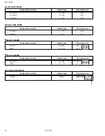 Preview for 22 page of JVC AV 27D502 Service Manual