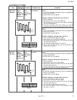 Preview for 27 page of JVC AV 27D502 Service Manual