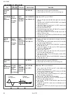 Preview for 28 page of JVC AV 27D502 Service Manual