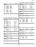 Preview for 78 page of JVC AV 27D502 Service Manual