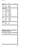 Preview for 81 page of JVC AV 27D502 Service Manual