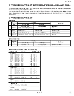 Preview for 82 page of JVC AV 27D502 Service Manual