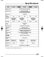 Preview for 135 page of JVC AV 27D502 Service Manual