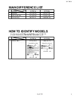 Preview for 141 page of JVC AV 27D502 Service Manual