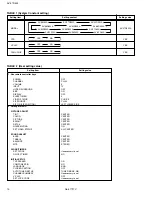 Preview for 146 page of JVC AV 27D502 Service Manual