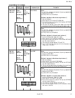 Preview for 163 page of JVC AV 27D502 Service Manual