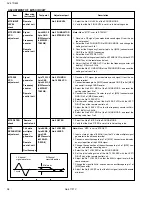 Preview for 164 page of JVC AV 27D502 Service Manual