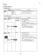 Предварительный просмотр 22 страницы JVC AV-27F703 - 27" Real Flat TV Service Manual