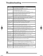 Preview for 50 page of JVC AV-27F703 - 27" Real Flat TV User Manual