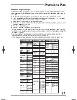 Preview for 77 page of JVC AV-27F703 - 27" Real Flat TV User Manual