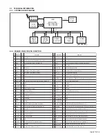 Предварительный просмотр 22 страницы JVC AV-27F704/ASA Service Manual