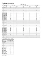 Предварительный просмотр 43 страницы JVC AV-27F704/ASA Service Manual