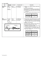 Предварительный просмотр 53 страницы JVC AV-27F704/ASA Service Manual