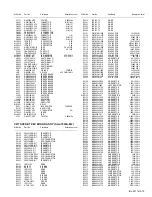 Предварительный просмотр 100 страницы JVC AV-27FA44/ASA Service Manual