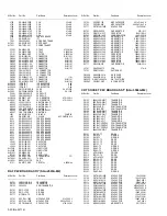 Предварительный просмотр 105 страницы JVC AV-27FA44/ASA Service Manual