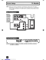 Preview for 8 page of JVC AV-27WF36 User Manual