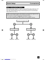 Preview for 11 page of JVC AV-27WF36 User Manual