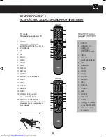 Preview for 7 page of JVC AV-28BD5EE Instructions Manual