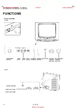 Preview for 6 page of JVC AV-28BD5EE Service Manual