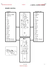 Preview for 7 page of JVC AV-28BD5EE Service Manual