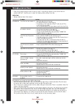 Preview for 50 page of JVC AV-28BD5EE Service Manual